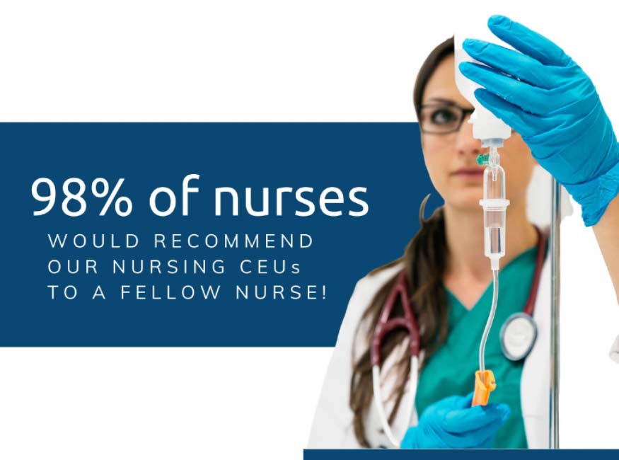 98% of Nurses Recommend Nursing CE Central